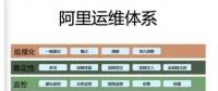 智能時代，運(yùn)維工程師該談什么？