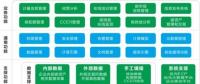 專家預(yù)測 | 湖北碳市場將迎來春天？！