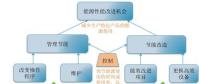 2018年，能源該怎么管？