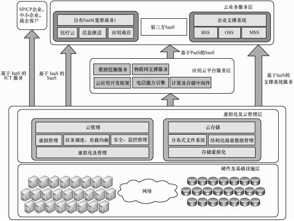 大數據發(fā)展火爆，云計算平臺主打安全至上