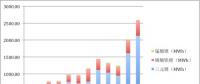 2017年動力電池裝機13.72GWh！前五企業(yè)電池都賣給了誰？