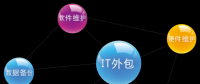 是雙刃劍還是殺手锏？咱來聊聊IT外包那些門道