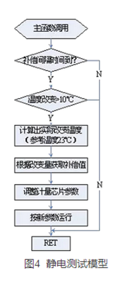 如何提升智能電表計(jì)量準(zhǔn)確性？