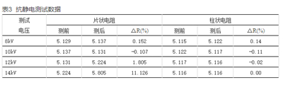 如何提升智能電表計(jì)量準(zhǔn)確性？