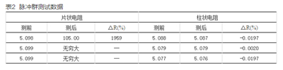 如何提升智能電表計(jì)量準(zhǔn)確性？