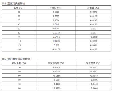 如何提升智能電表計(jì)量準(zhǔn)確性？