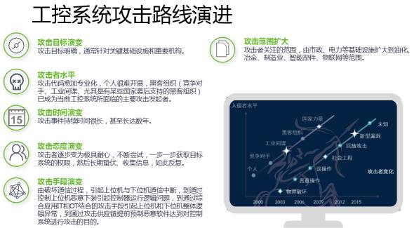 十九大召開在即，電力行業(yè)網(wǎng)絡(luò)信息安全先行一步