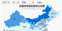 全國(guó)風(fēng)電裝機(jī)分布及十大風(fēng)電裝機(jī)省份排行榜