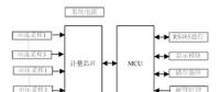 如何提升智能電表計(jì)量準(zhǔn)確性？