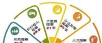 “大數(shù)據(jù)”告訴你，今年提案關(guān)注啥?