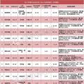 34家光伏企業(yè)2017年業(yè)績預告盤點：4組表看懂企業(yè)競爭力