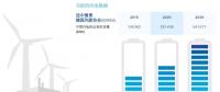 分析丨風(fēng)電“險(xiǎn)”在何處？風(fēng)電保險(xiǎn)有何作用？