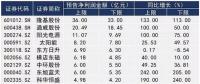 A股光伏上市公司業(yè)績(jī)前瞻： 隆基股份最賺錢(qián) “金剛線(xiàn)三劍客”凈利潤(rùn)翻倍