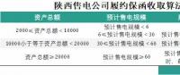 為什么陜西履約保函收取標(biāo)準(zhǔn)較其他省份顯得寬松？