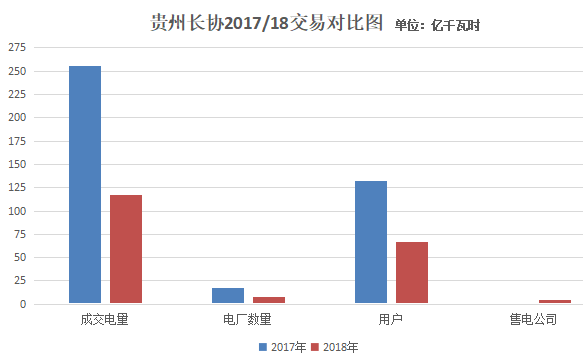 貴州2018年長協(xié)第一批交易結果出爐 僵局已定