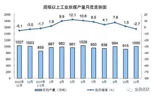 統(tǒng)計局最新數(shù)據(jù)：火電持續(xù)負增長 風電光伏猛增，市場結(jié)構要變天！