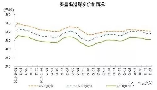 統(tǒng)計局最新數(shù)據(jù)：火電持續(xù)負增長 風電光伏猛增，市場結(jié)構要變天！