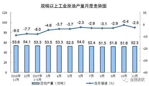 統(tǒng)計局最新數(shù)據(jù)：火電持續(xù)負增長 風電光伏猛增，市場結(jié)構要變天！