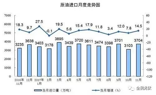 統(tǒng)計局最新數(shù)據(jù)：火電持續(xù)負增長 風電光伏猛增，市場結(jié)構要變天！