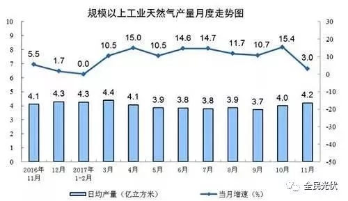統(tǒng)計局最新數(shù)據(jù)：火電持續(xù)負增長 風電光伏猛增，市場結(jié)構要變天！