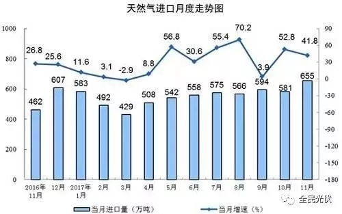 統(tǒng)計局最新數(shù)據(jù)：火電持續(xù)負增長 風電光伏猛增，市場結(jié)構要變天！