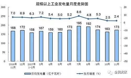 統(tǒng)計局最新數(shù)據(jù)：火電持續(xù)負增長 風電光伏猛增，市場結(jié)構要變天！