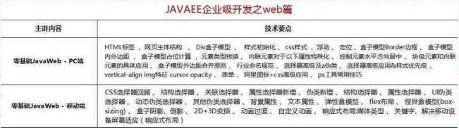 2018最新Java學習路線，技術要求與項目推薦詳解