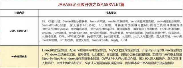 2018最新Java學(xué)習(xí)路線，技術(shù)要求與項(xiàng)目推薦詳解