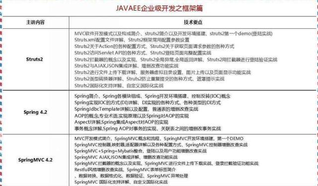 2018最新Java學(xué)習(xí)路線，技術(shù)要求與項(xiàng)目推薦詳解