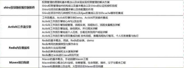 2018最新Java學(xué)習(xí)路線，技術(shù)要求與項(xiàng)目推薦詳解