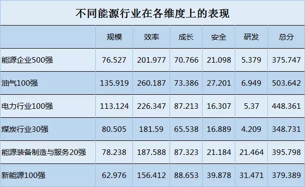 榜單｜電力企業(yè)全球競爭力排名100強：中國五大四小排名如何？