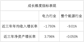 榜單｜電力企業(yè)全球競爭力排名100強：中國五大四小排名如何？