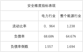 榜單｜電力企業(yè)全球競爭力排名100強：中國五大四小排名如何？