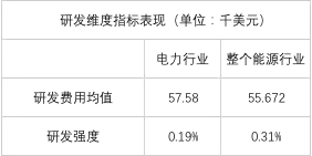 榜單｜電力企業(yè)全球競爭力排名100強：中國五大四小排名如何？