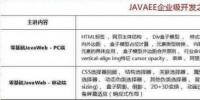 2018最新Java學習路線，技術(shù)要求與項目推薦詳解