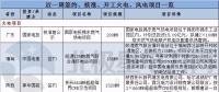 周見｜簽約1455MW火電項目、核準1350MW風電項目 更多詳情請猛戳...