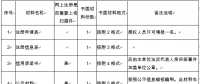實(shí)用貼丨山西售電公司注冊(cè)、變更服務(wù)指南