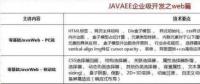 2018最新Java學(xué)習(xí)路線，技術(shù)要求與項目推薦詳解