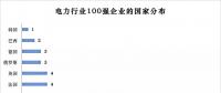 榜單｜電力企業(yè)全球競爭力排名100強(qiáng)：中國五大四小排名如何？