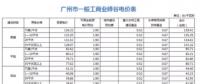 國內(nèi)用戶側(cè)儲(chǔ)能項(xiàng)目投資收益分析