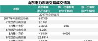 山東省2018年的電力市場怎么建設(shè)？這些工作要點(diǎn)不能錯(cuò)過
