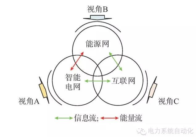 【觀點(diǎn)】智能電網(wǎng)與能源網(wǎng)如何融合？