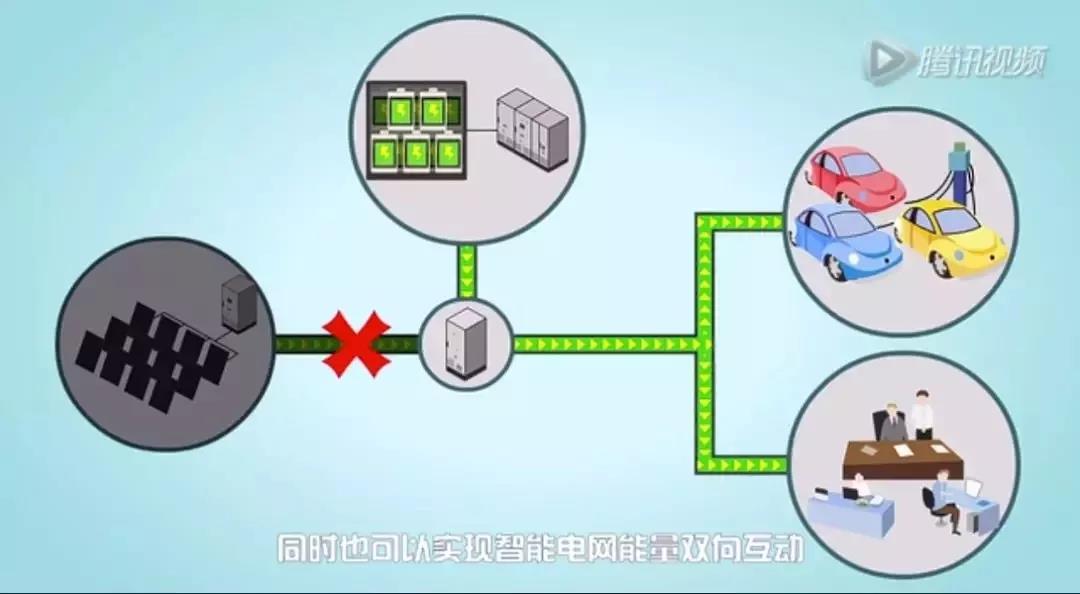 儲能系統(tǒng)應(yīng)用價值究竟在哪？這是最通俗的解釋了
