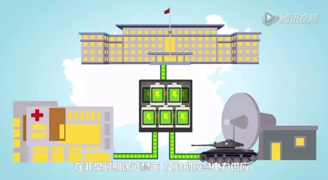 儲能系統(tǒng)應(yīng)用價值究竟在哪？這是最通俗的解釋了