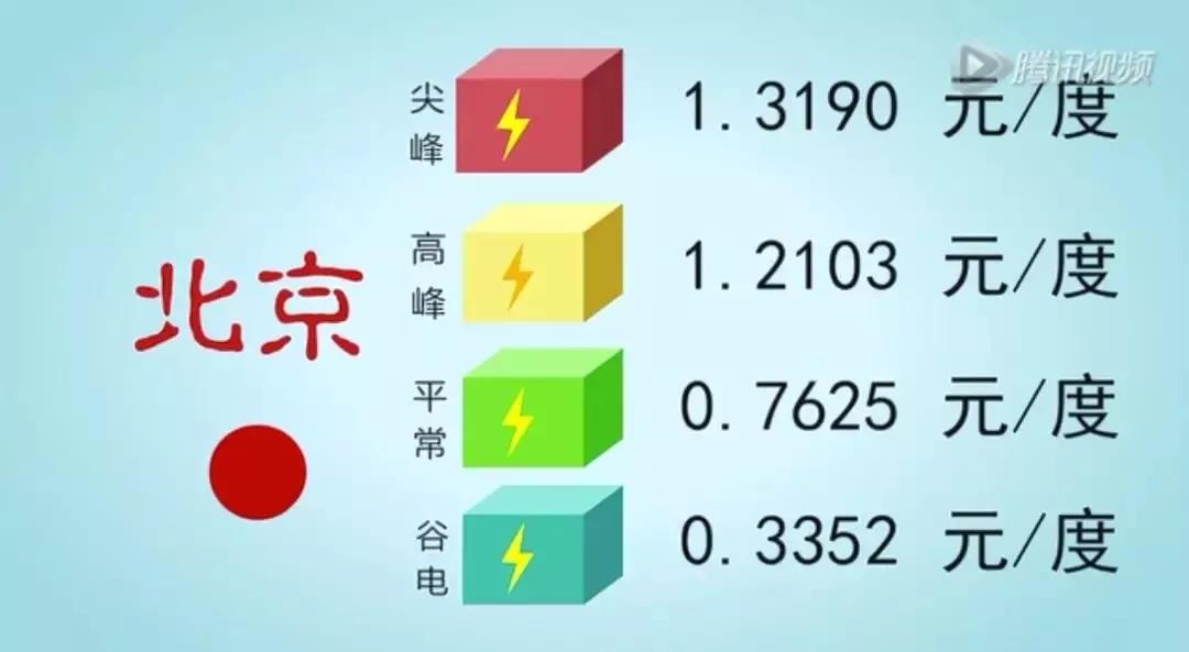 儲能系統(tǒng)應(yīng)用價值究竟在哪？這是最通俗的解釋了