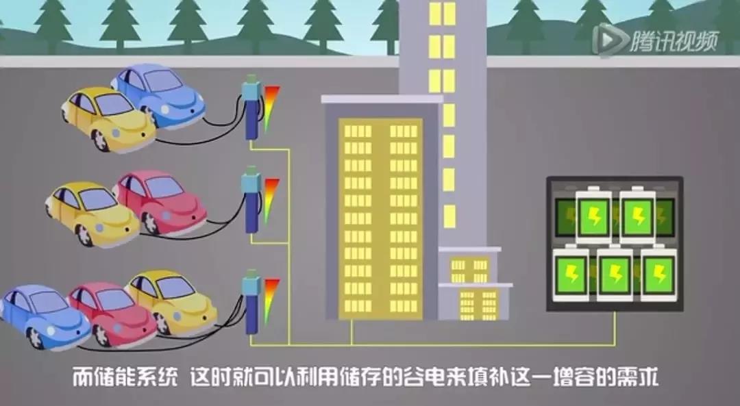 儲能系統(tǒng)應(yīng)用價值究竟在哪？這是最通俗的解釋了
