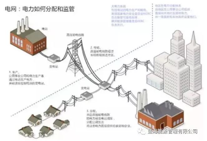 能源行業(yè)巨變來了！能源區(qū)塊鏈“能鏈”正式啟動(dòng)
