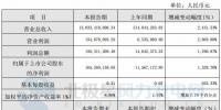 同比增長(zhǎng)1,328.70%！寧波東力2017年實(shí)現(xiàn)凈利潤(rùn)1.65億元