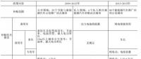 9年補(bǔ)貼1600億！中國新能源汽車彎道超車還是翻車？