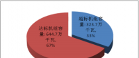 天津市、河北省燃煤電廠節(jié)能改造和超低排放專項(xiàng)監(jiān)管公告
